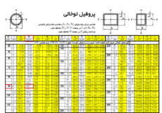 کاربردها و مزایای استفاده از جدول اشتال ورق فولادی