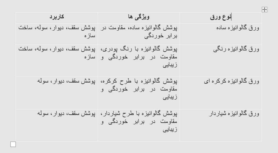 خرید رول ورق گالوانیزه