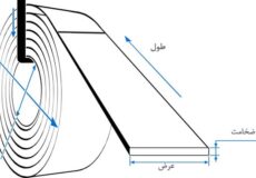 فرمول محاسبه وزن ورق آهن