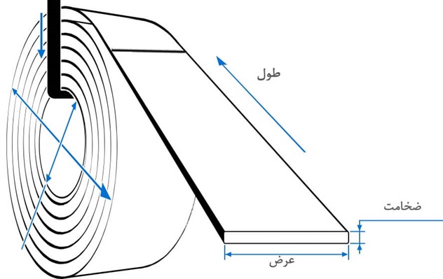 فرمول محاسبه وزن ورق آهن